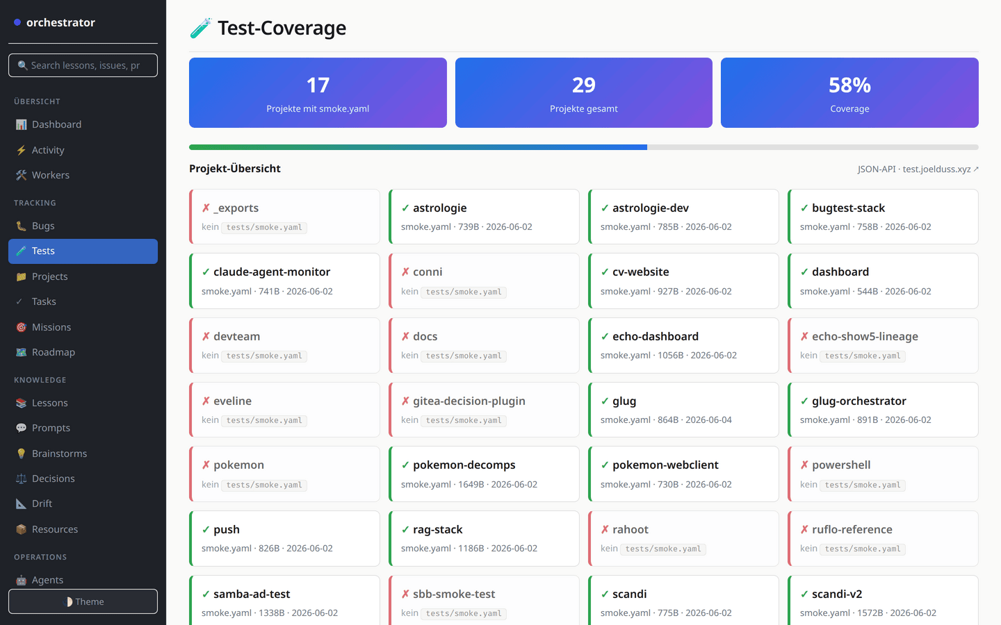 Screenshot von bugtest-stack